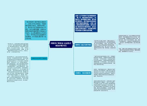 判赔死亡赔偿金 这起医疗事故多赔18万