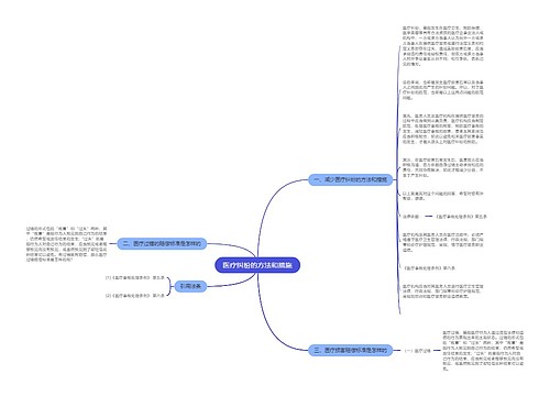 医疗纠纷的方法和措施