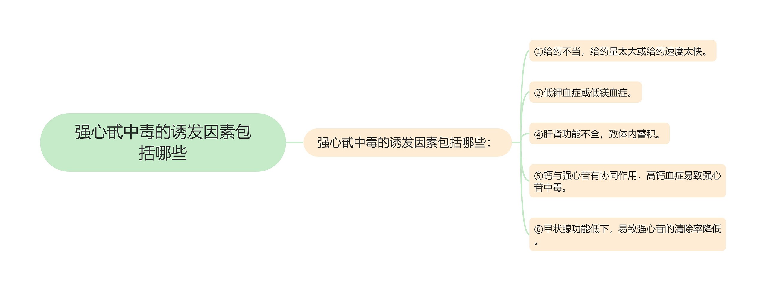 强心甙中毒的诱发因素包括哪些思维导图