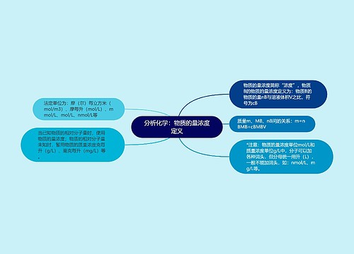 分析化学：物质的量浓度定义