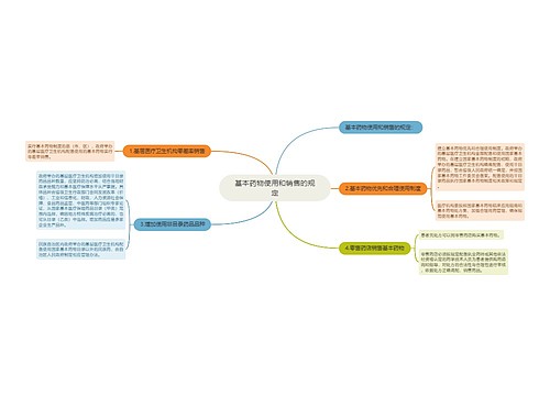 基本药物使用和销售的规定