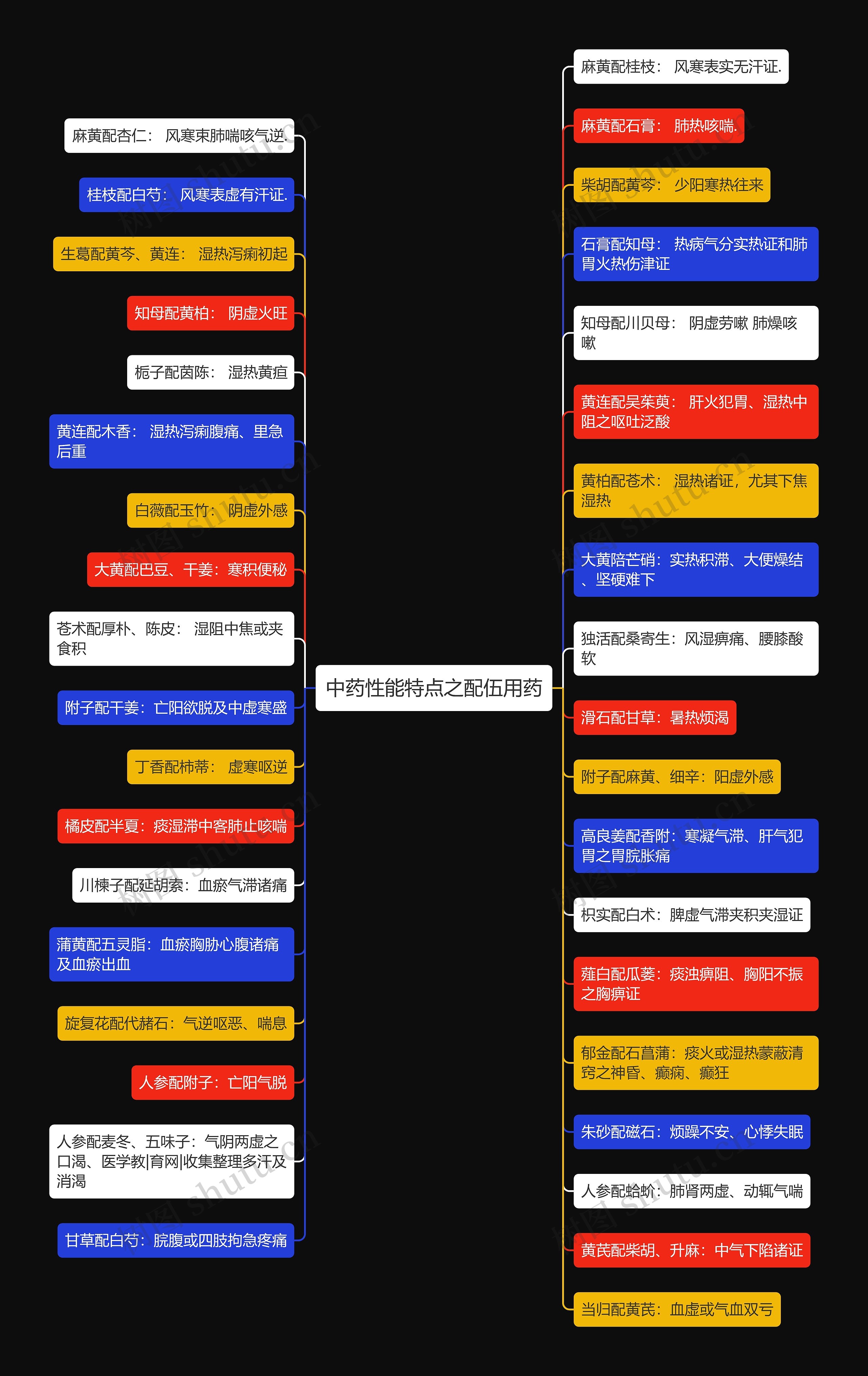 中药性能特点之配伍用药 中药性能特点之配伍用药