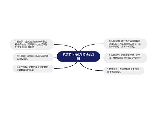 抗菌药物与化学疗法的应用