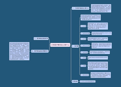 三级医疗事故定义是什么