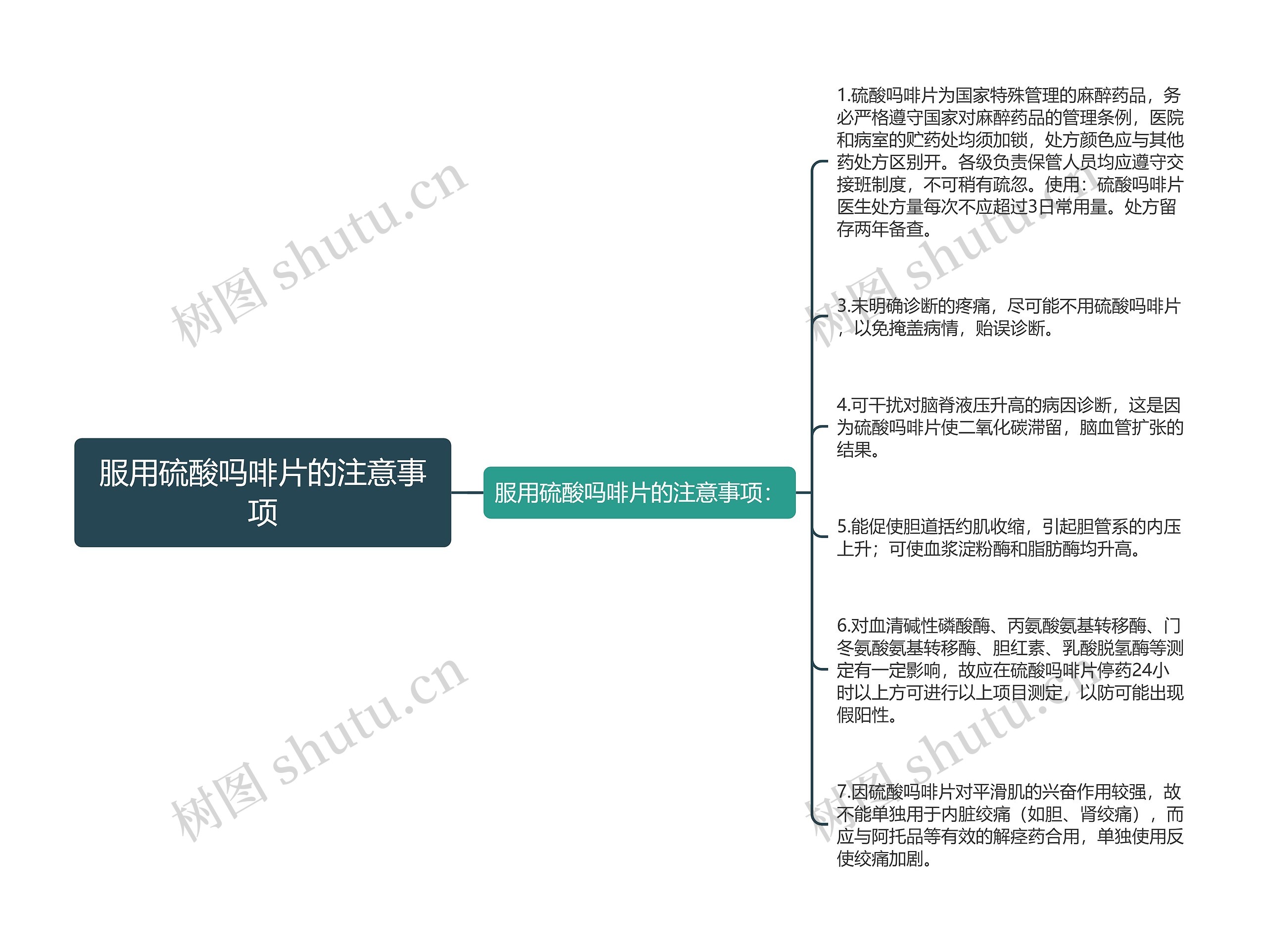 服用硫酸吗啡片的注意事项思维导图