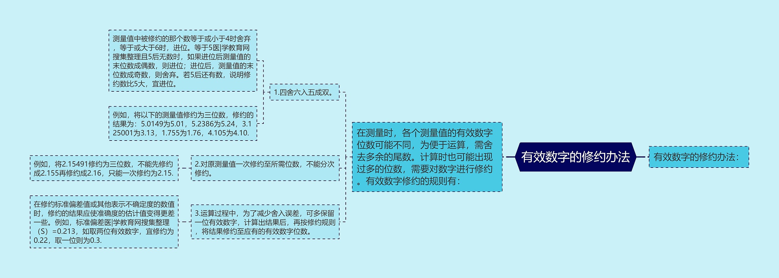 有效数字的修约办法