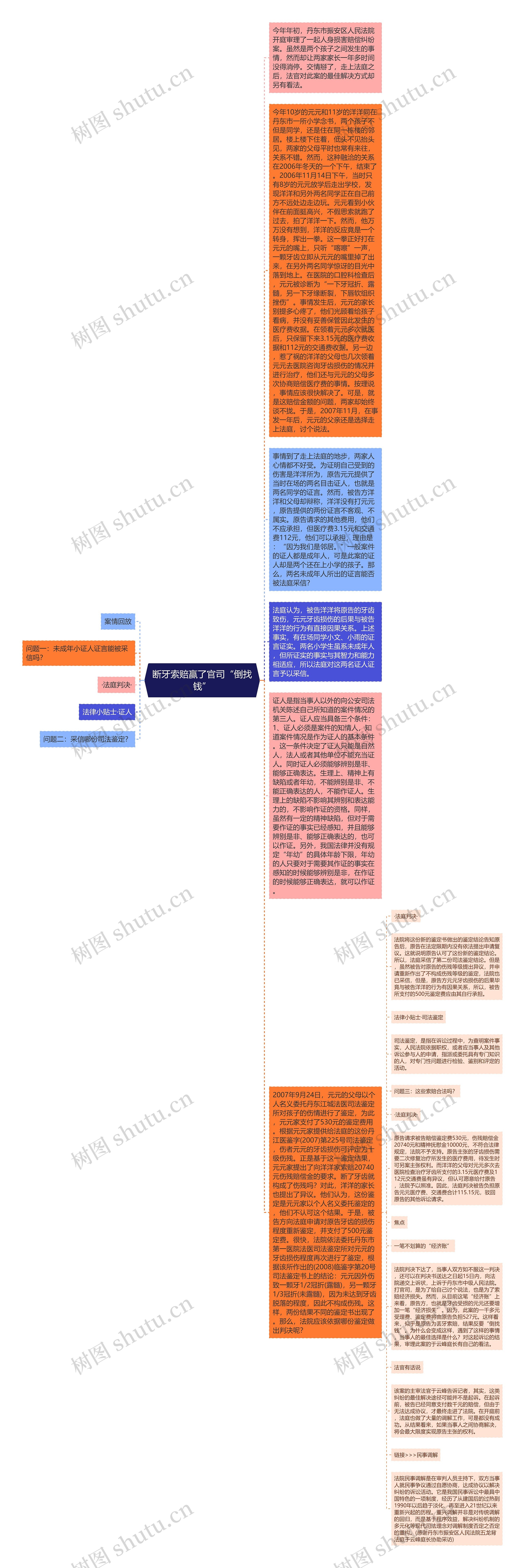 断牙索赔赢了官司“倒找钱”