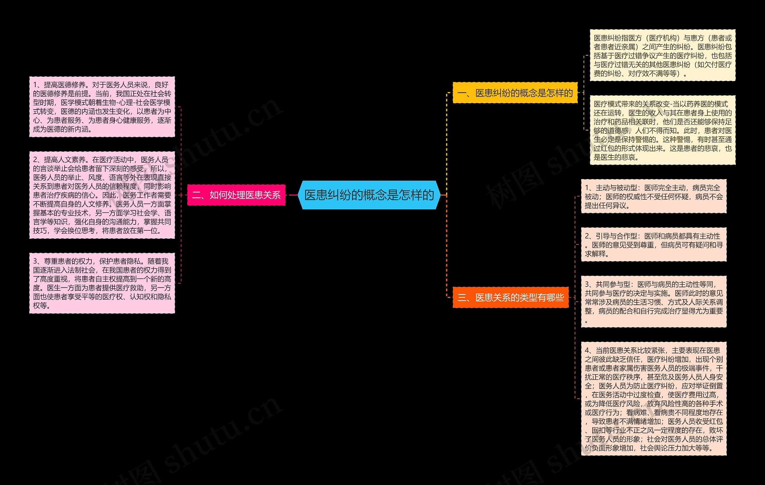 医患纠纷的概念是怎样的 医患纠纷的概念是怎样的