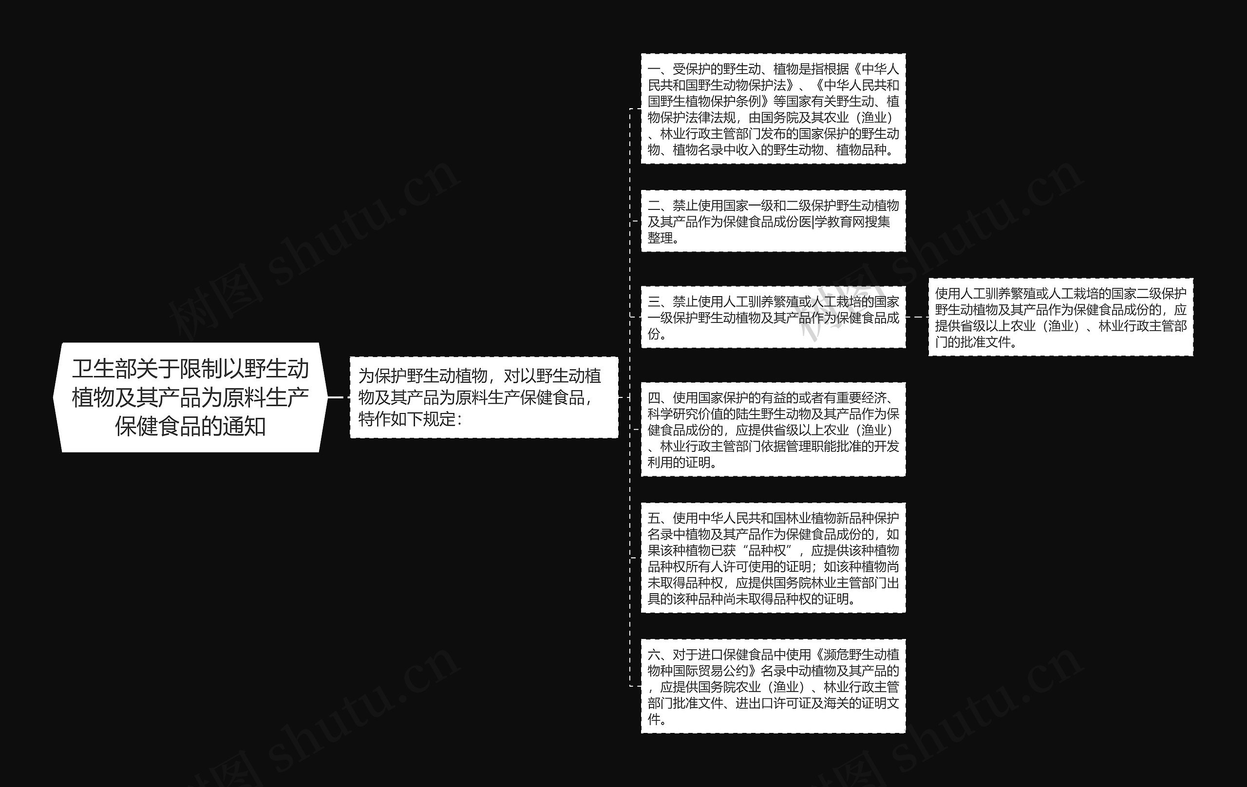 卫生部关于限制以野生动植物及其产品为原料生产保健食品的通知