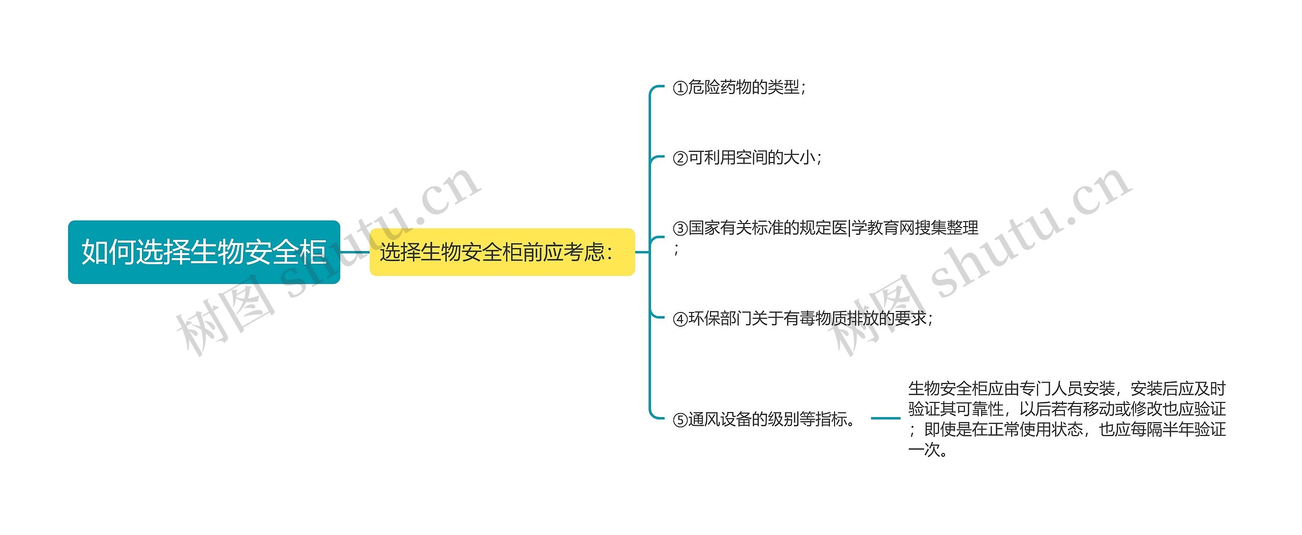 如何选择生物安全柜