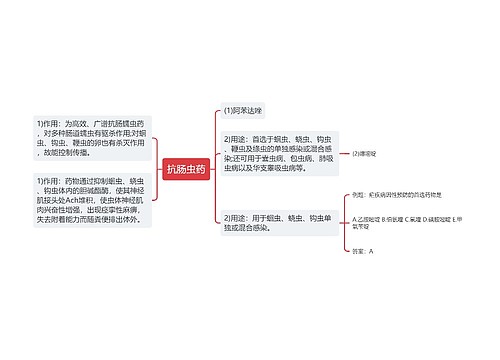 抗肠虫药