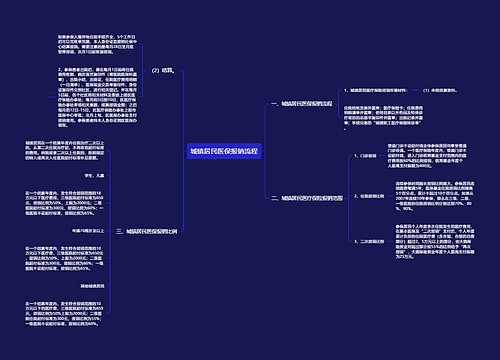 城镇居民医保报销流程
