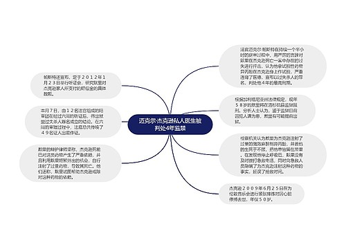 迈克尔·杰克逊私人医生被判处4年监禁