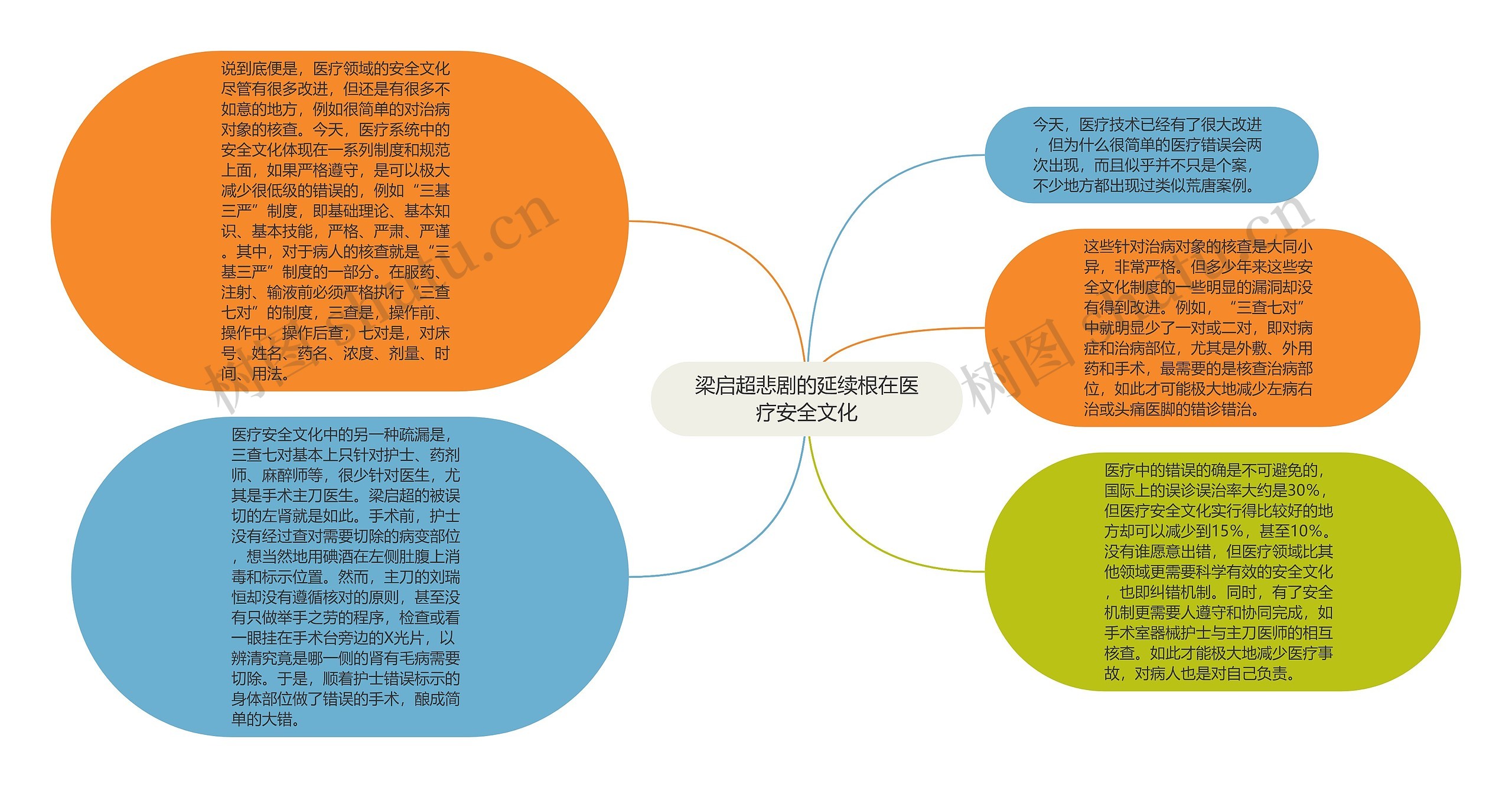 梁启超悲剧的延续根在医疗安全文化