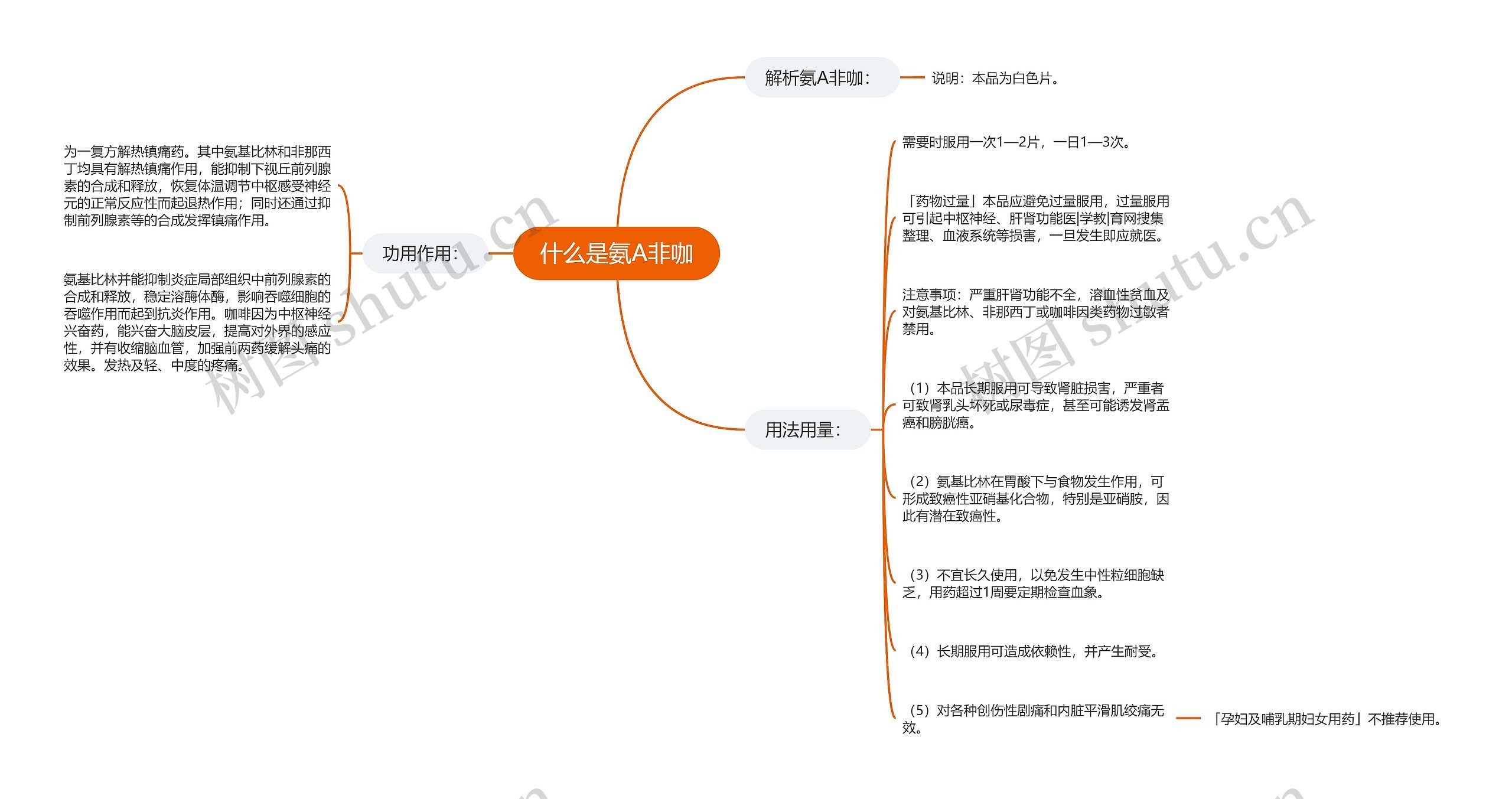 什么是氨A非咖思维导图