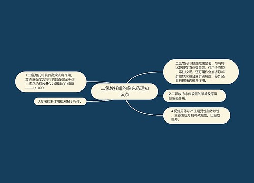 二氢埃托啡的临床药理知识点