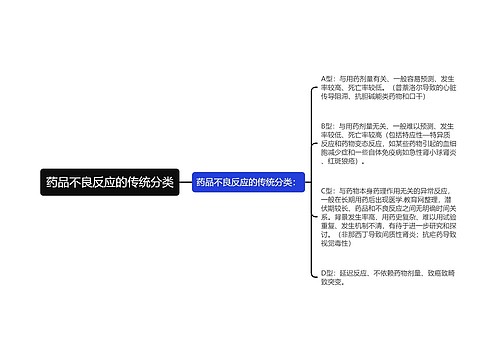 药品不良反应的传统分类