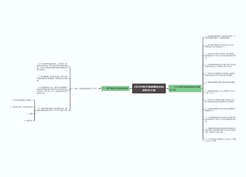 2022年医疗事故赔偿金标准有多少钱