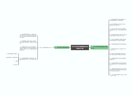 2022年医疗事故赔偿金标准有多少钱