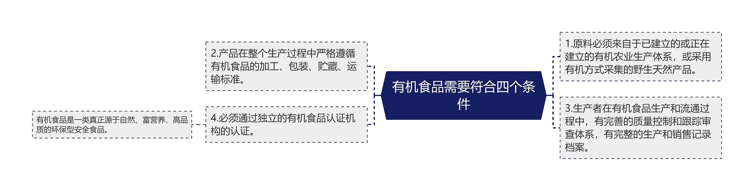 有机食品需要符合四个条件 有机食品需要符合四个条件