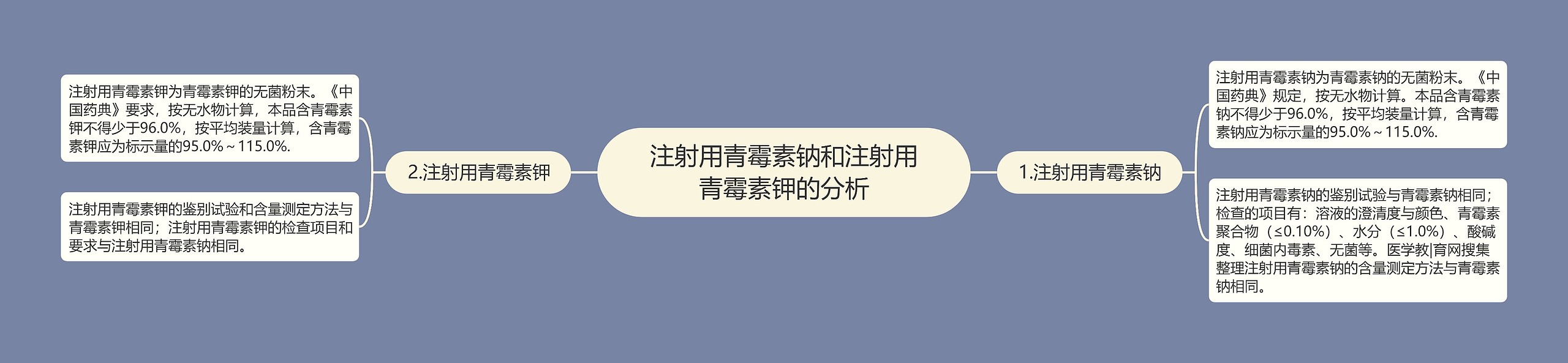 注射用青霉素钠和注射用青霉素钾的分析