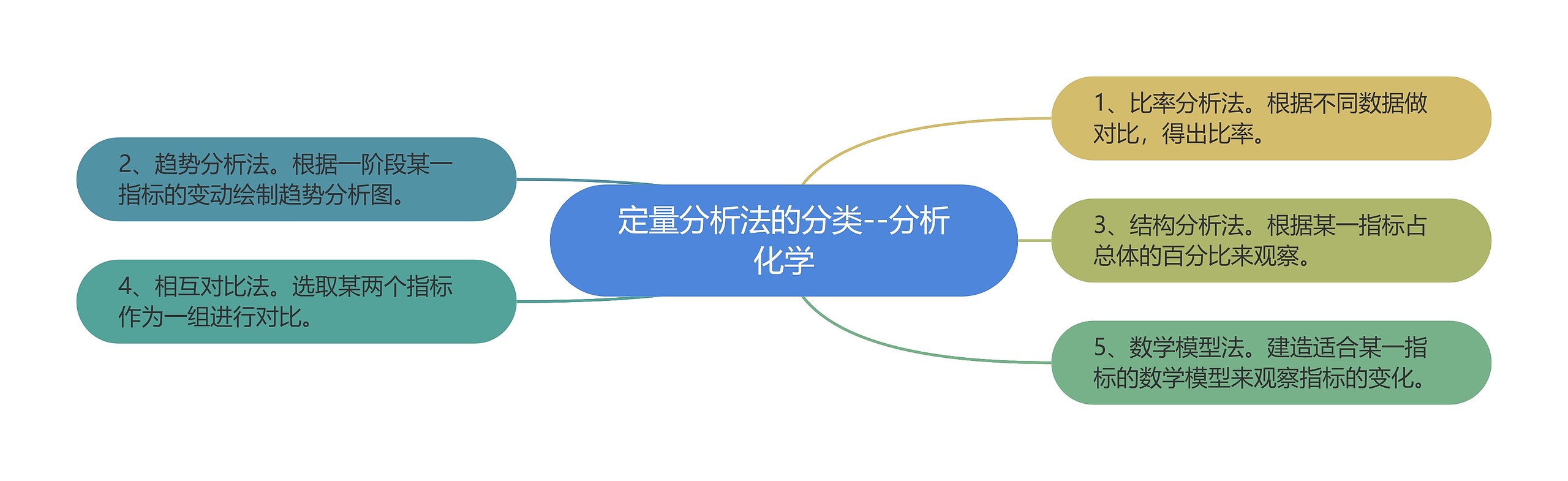 定量分析法的分类--分析化学 定量分析法的分类--分析化学