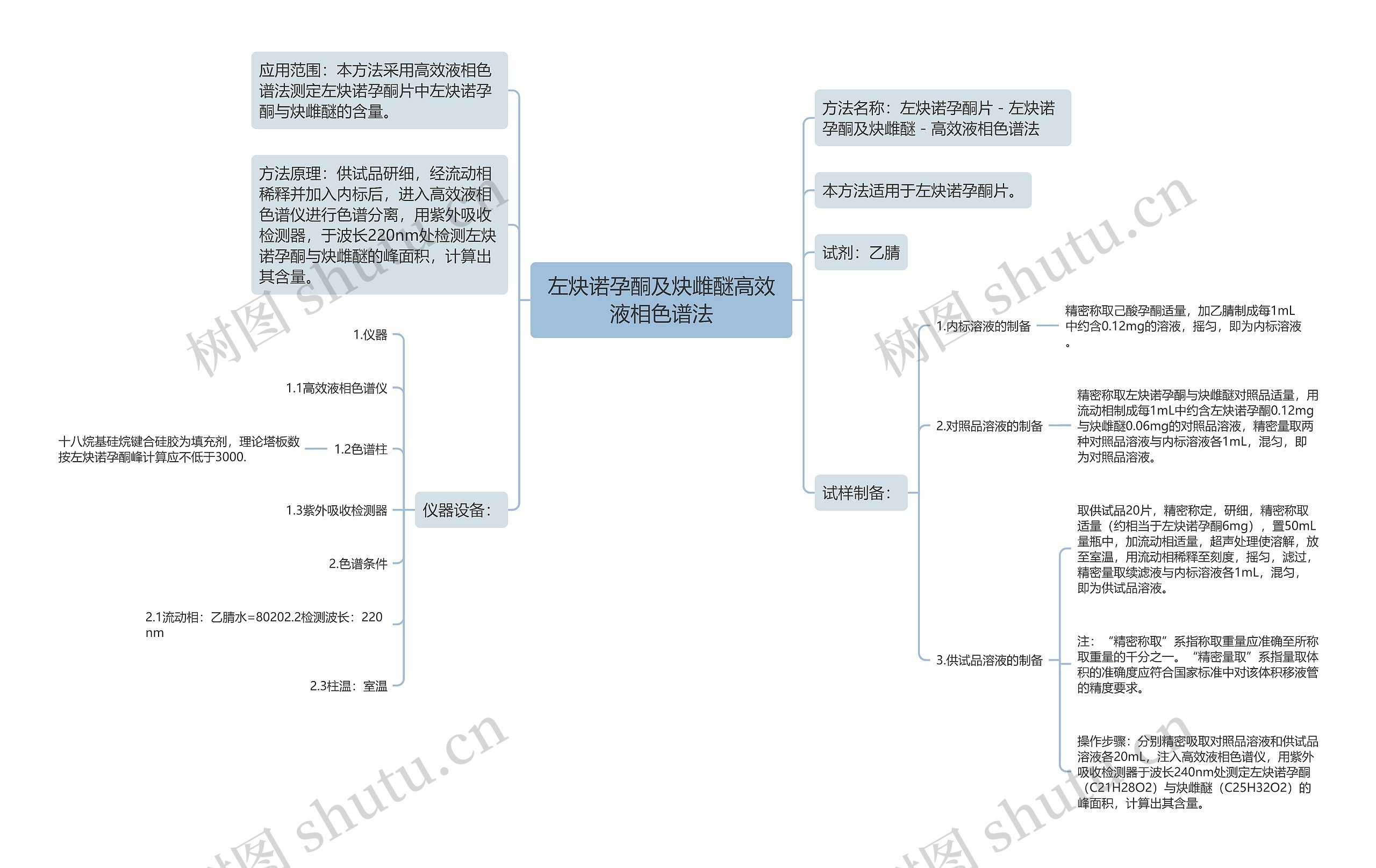 左炔诺孕酮及炔雌醚高效液相色谱法