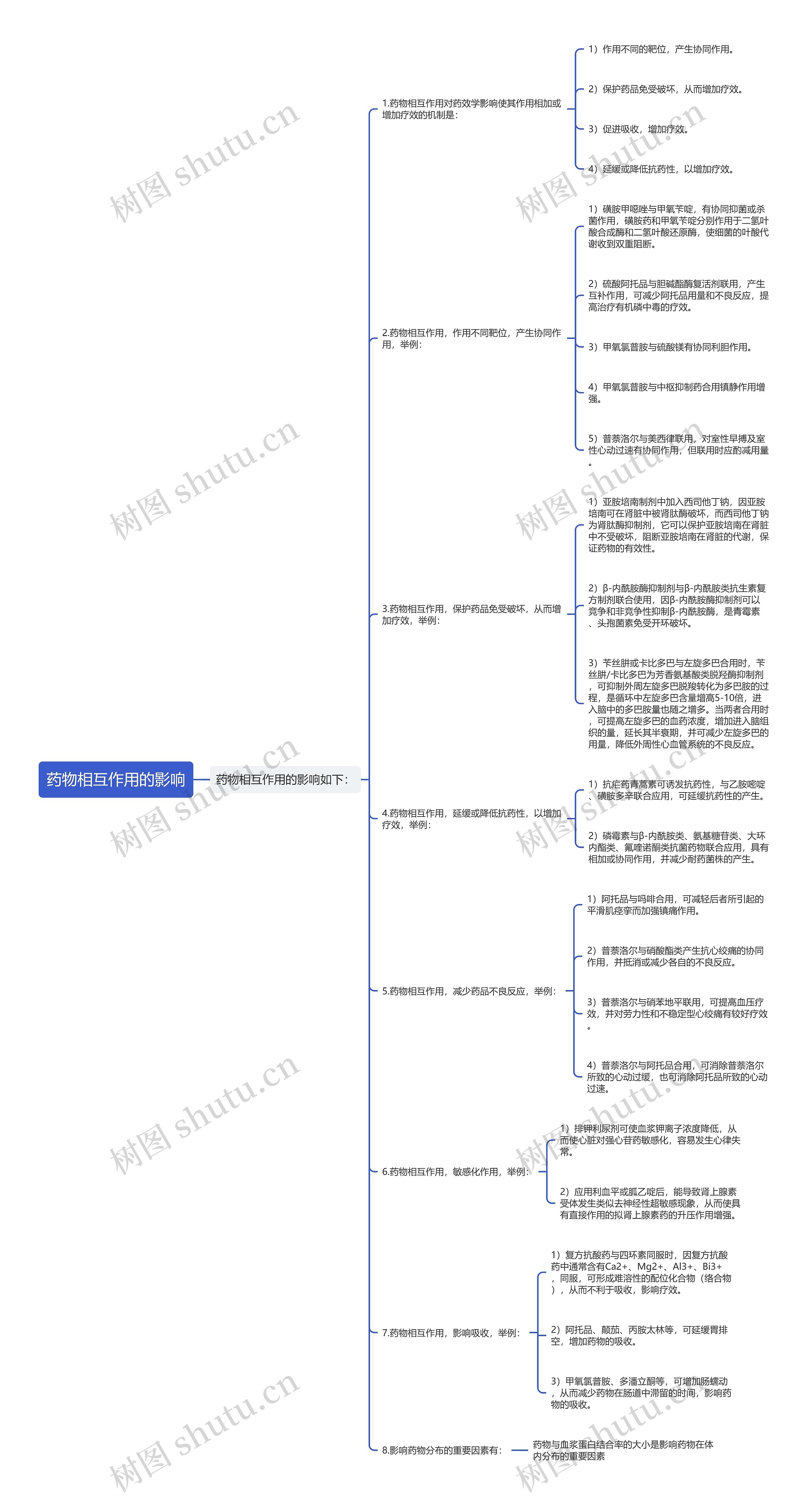 药物相互作用的影响 药物相互作用的影响