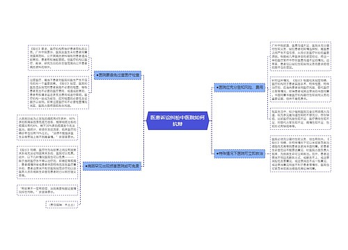 医患诉讼纠纷中医院如何抗辩