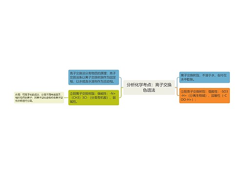 分析化学考点：离子交换色谱法