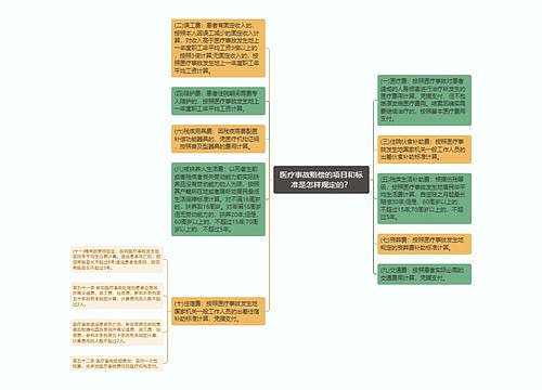 医疗事故赔偿的项目和标准是怎样规定的？