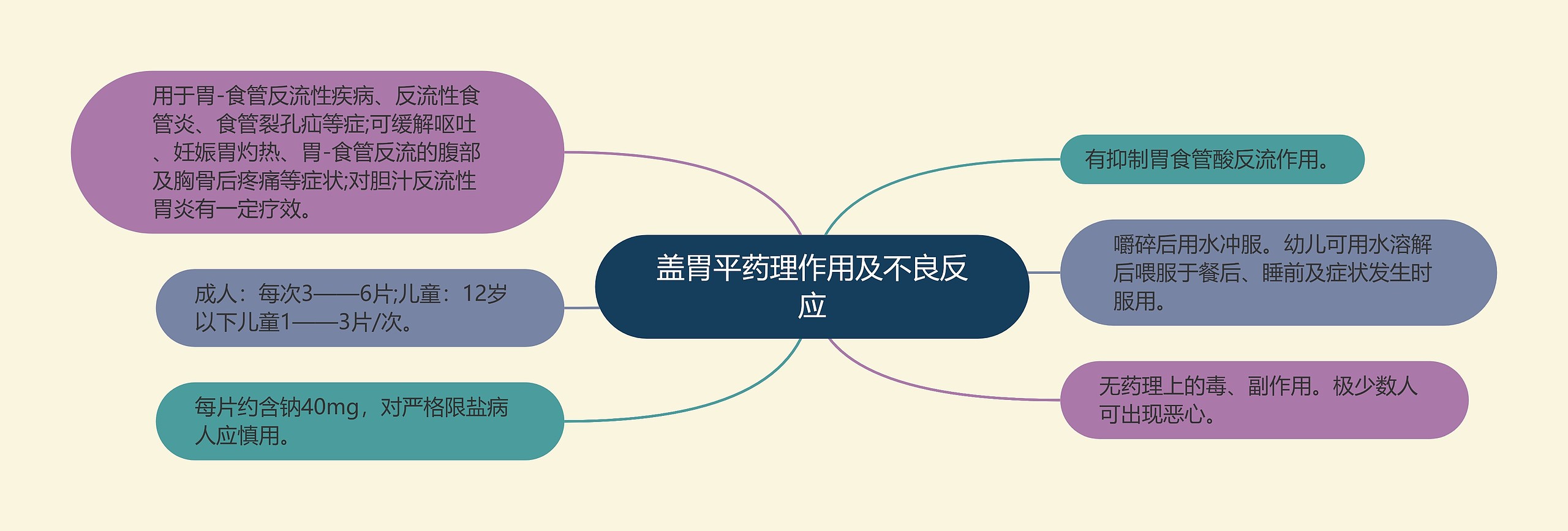 盖胃平药理作用及不良反应 盖胃平药理作用及不良反应