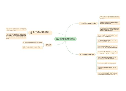 出了医疗事故该怎么解决