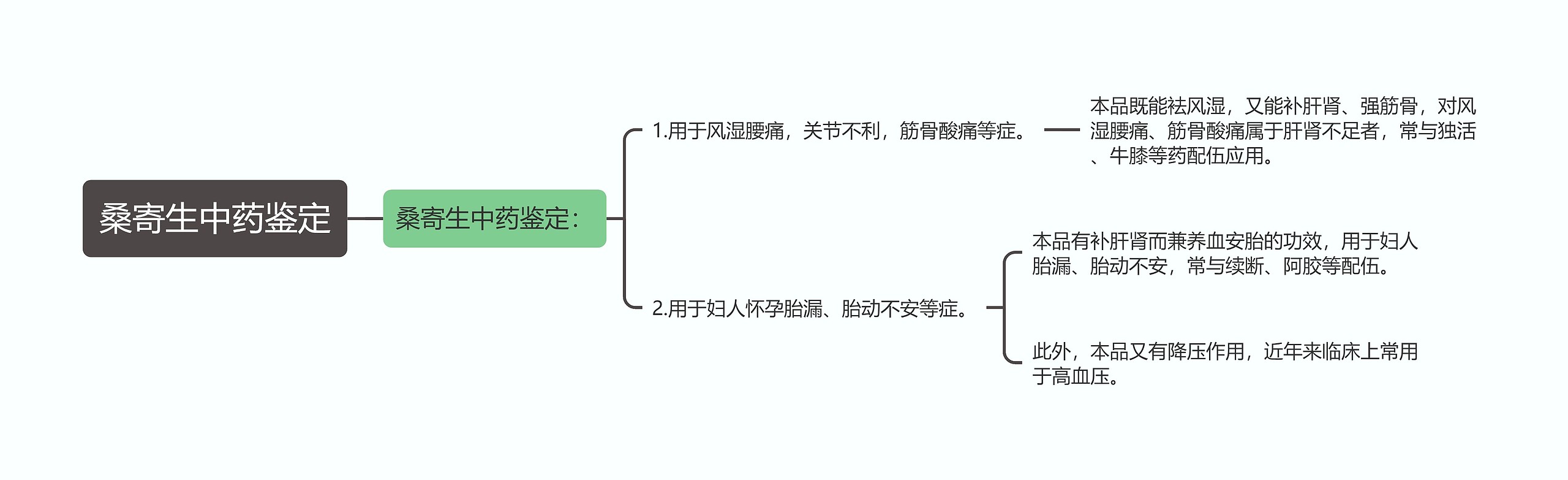 桑寄生中药鉴定思维导图