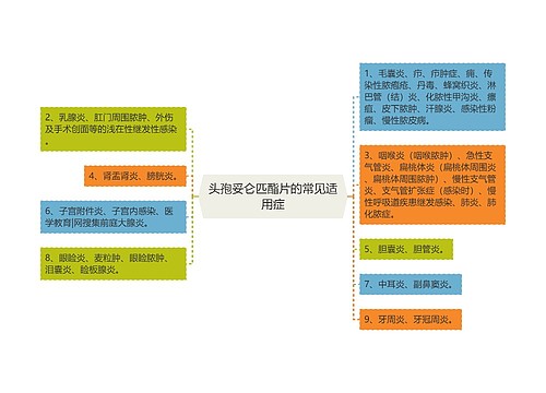 头孢妥仑匹酯片的常见适用症