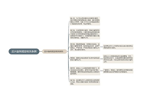 反兴奋剂规定相关条例