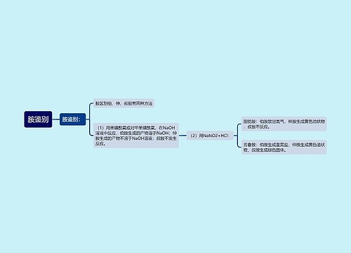 胺鉴别