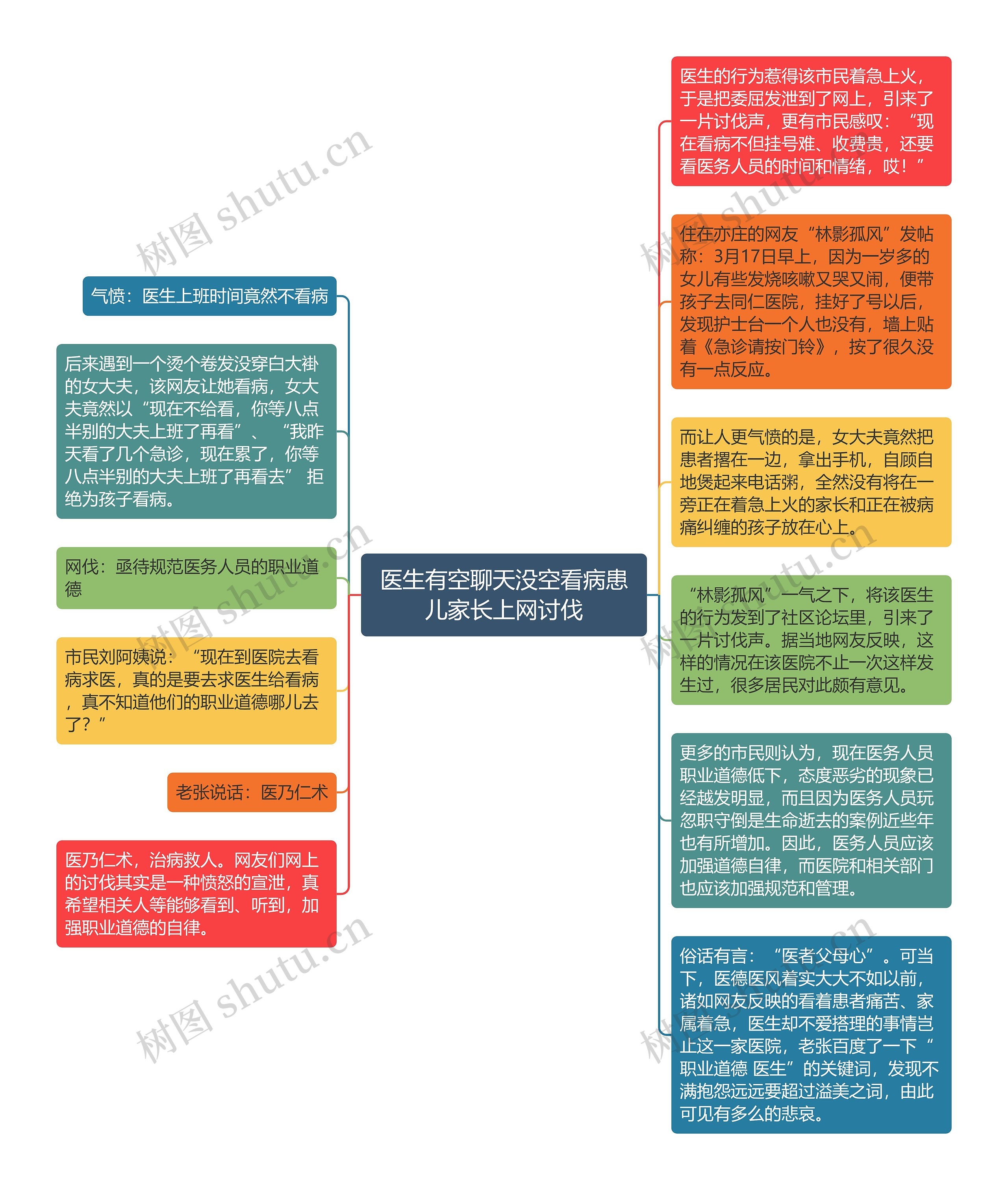 医生有空聊天没空看病患儿家长上网讨伐思维导图