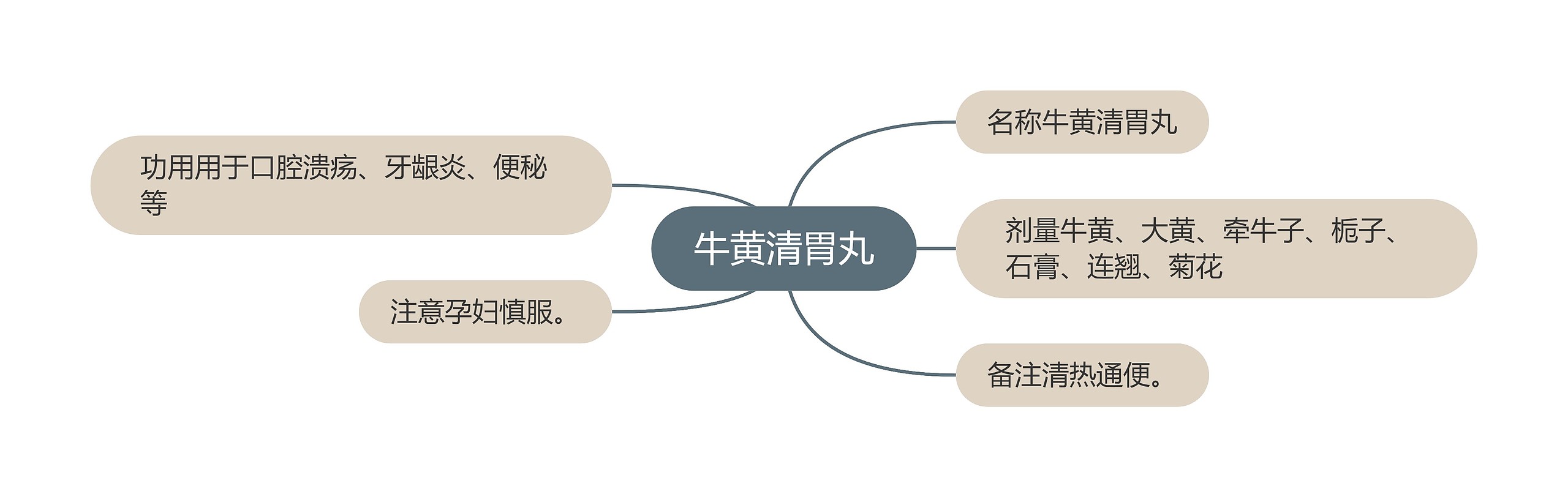 牛黄清胃丸