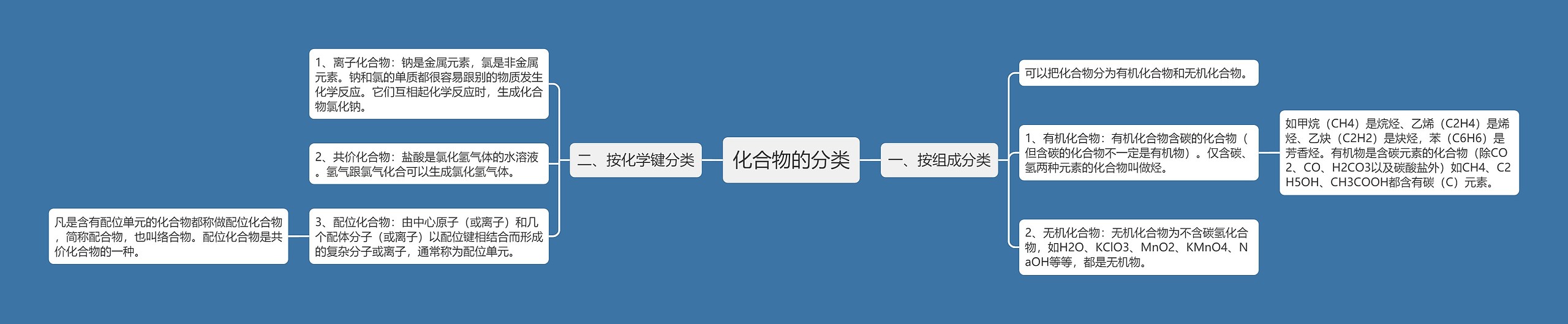 化合物的分类 化合物的分类