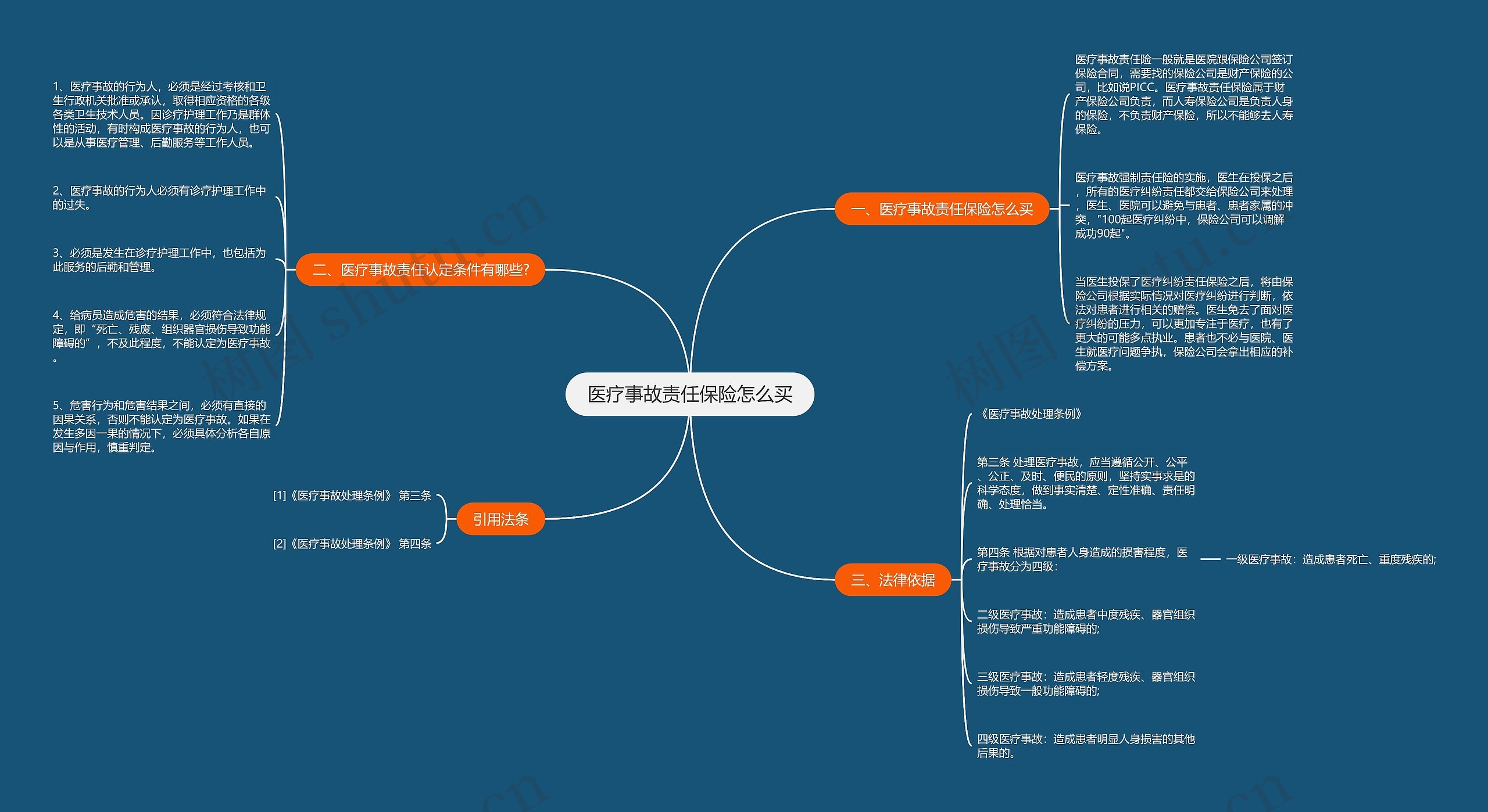 医疗事故责任保险怎么买