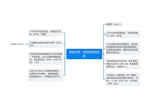 无机化学：铁和亚铁的检验