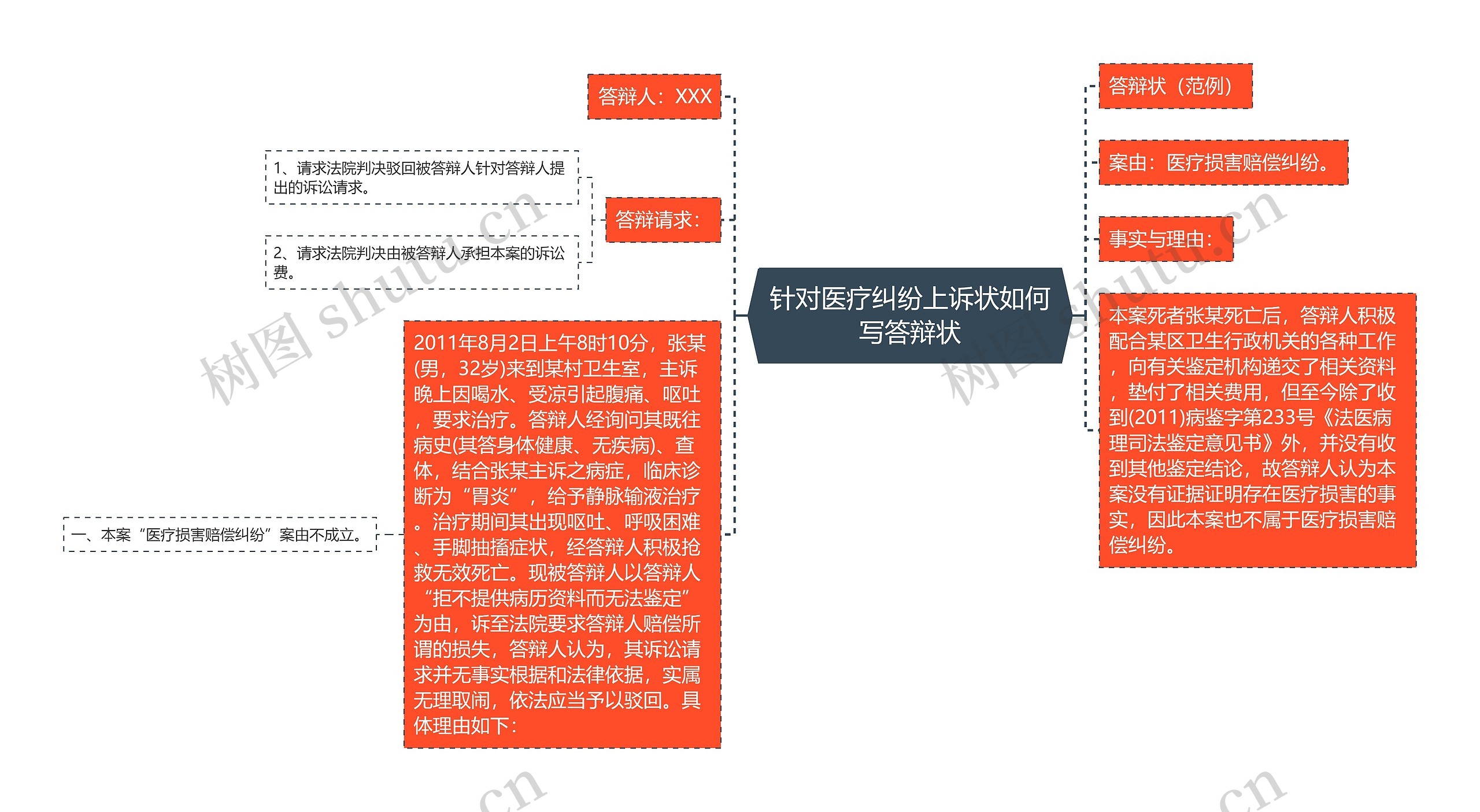 针对医疗纠纷上诉状如何写答辩状