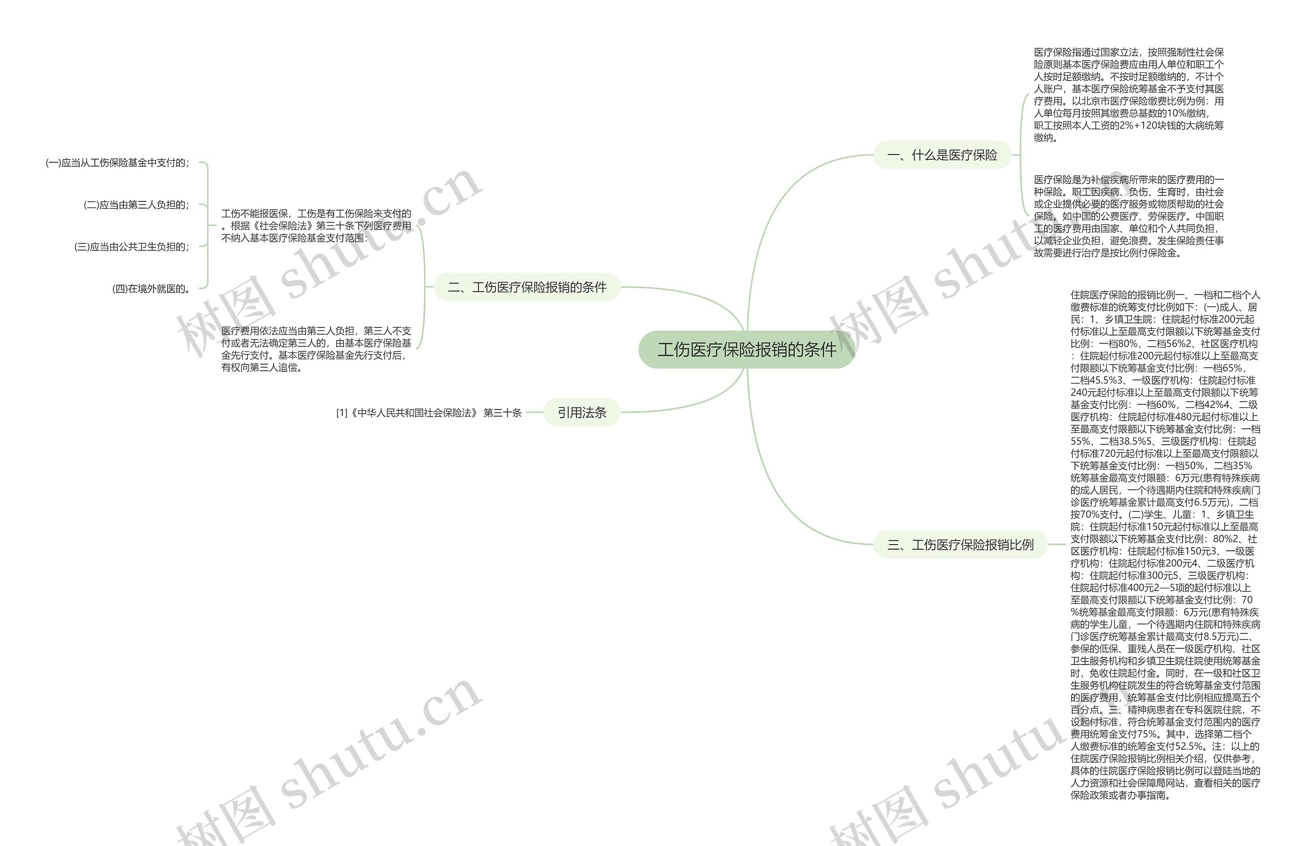 工伤医疗保险报销的条件 工伤医疗保险报销的条件