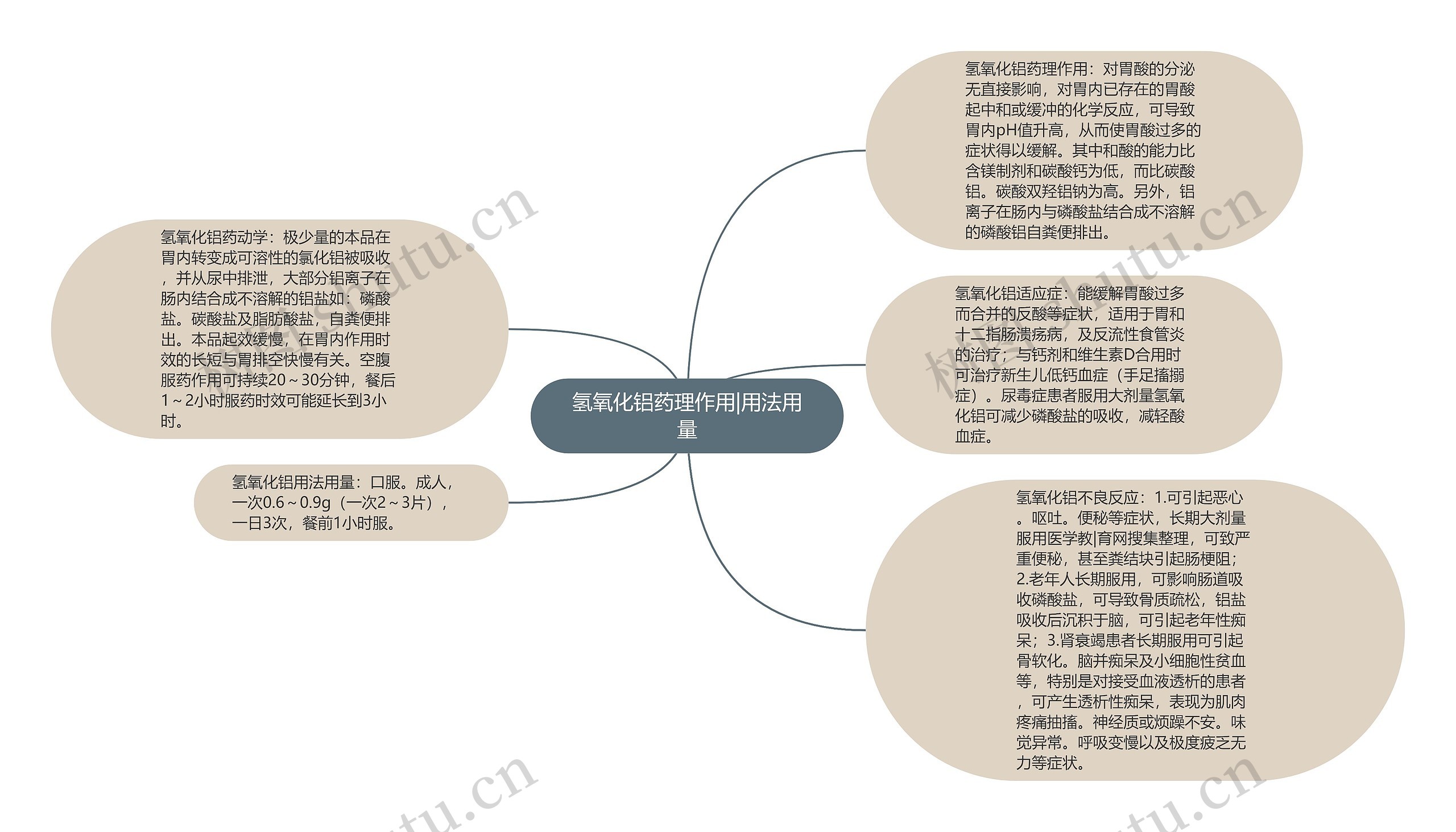 氢氧化铝药理作用|用法用量