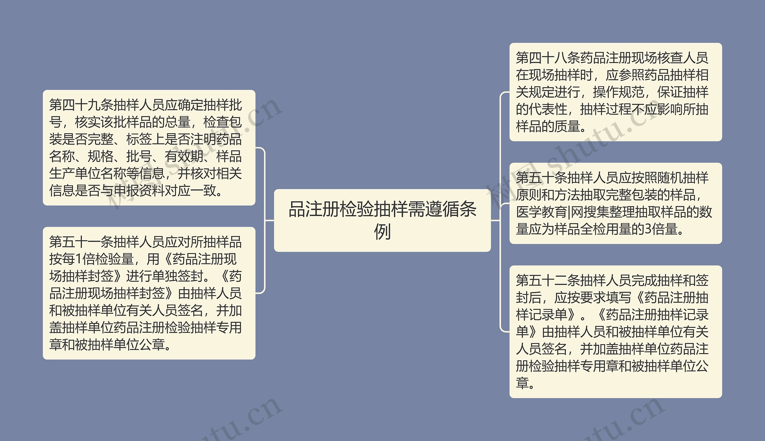 品注册检验抽样需遵循条例思维导图