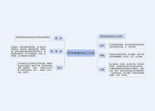 药材常用的加工方法