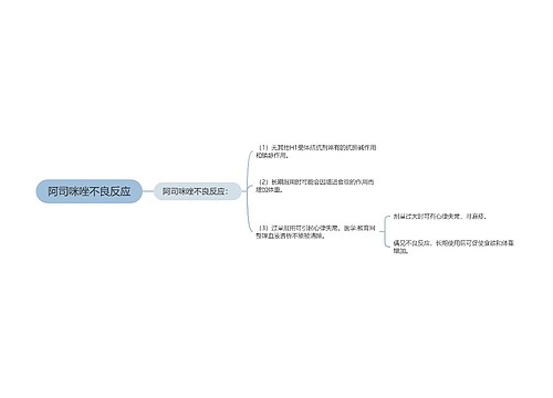 阿司咪唑不良反应