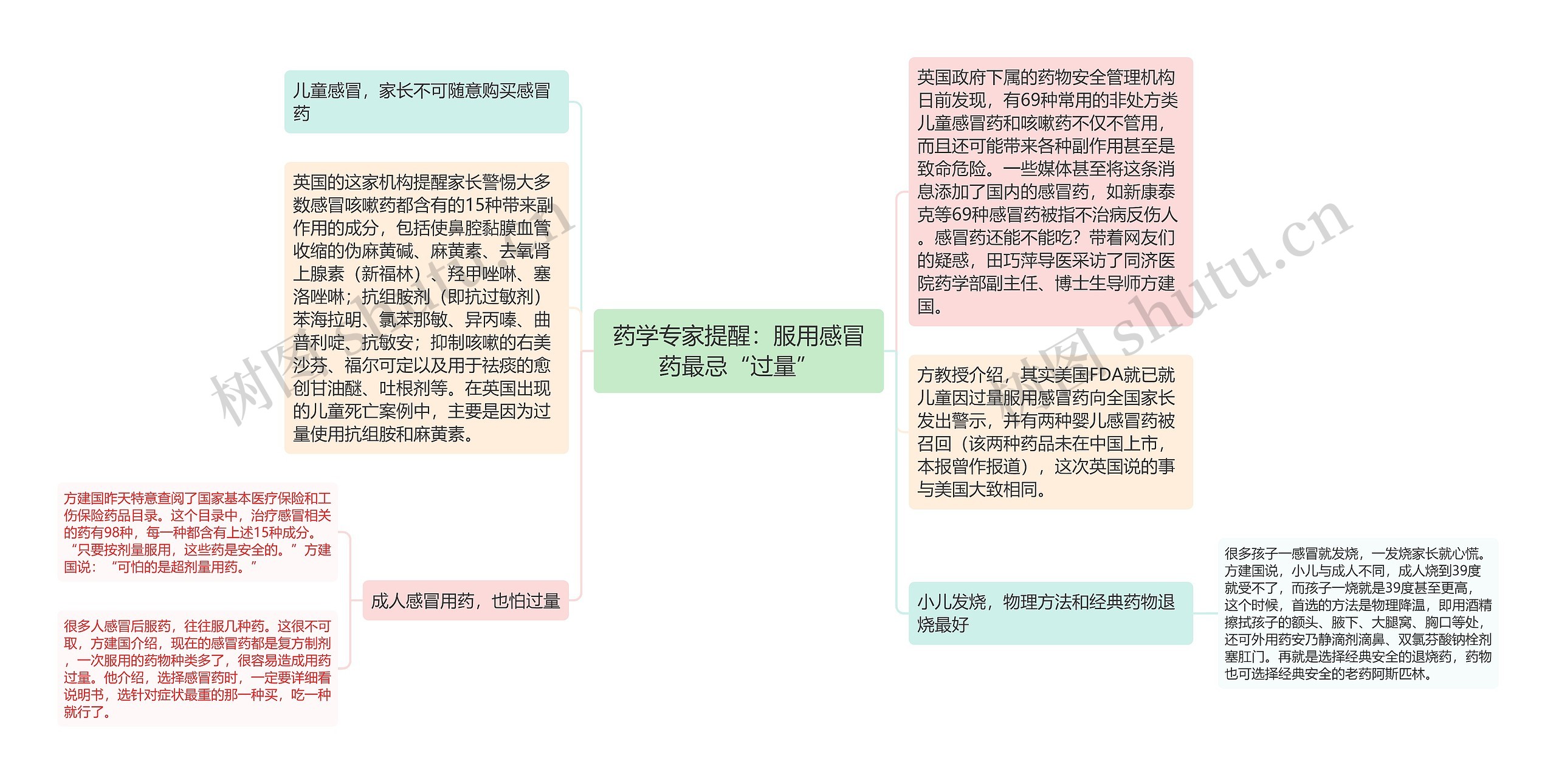 药学专家提醒：服用感冒药最忌“过量”思维导图