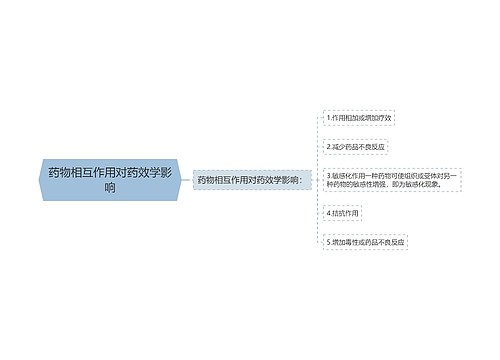 药物相互作用对药效学影响